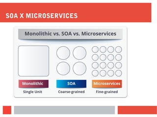 SOA X MICROSERVICES
 