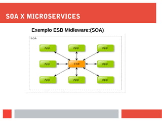 SOA X MICROSERVICES
Exemplo ESB Midleware:(SOA)
 