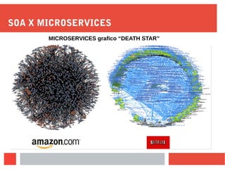 SOA X MICROSERVICES
MICROSERVICES grafico “DEATH STAR”
 