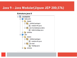 Java 9 – Java Modular(Jigsaw JEP 200;376)
Estrutura java 9
 