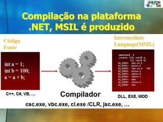 Compilação na plataforma
.NET, MSIL é produzido
 