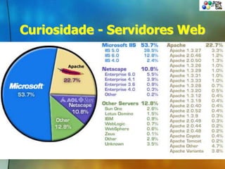 Curiosidade - Servidores Web
 