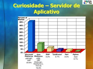 Curiosidade – Servidor de
Aplicativo
 