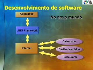 Internet
Desenvolvimento de software
Calendário
Cartão de crédito
Restaurante
Aplicações
.NET Framework
No novo mundo
 