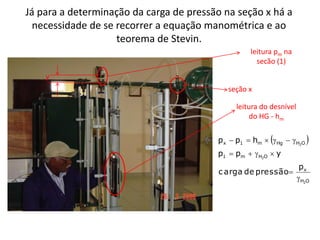 Já para a determinação da carga de pressão na seção x há a
  necessidade de se recorrer a equação manométrica e ao
                    teorema de Stevin.
                                                   leitura pm na
                                                     secão (1)
    y
                                            seção x

                                              leitura do desnível
                                                   do HG - hm

                                                         
                                         px  p1  hm   Hg   H2O   
                                         p1  pm   H2O  y
                                                                     px
                                         c arg a de pressão
                                                                     H2O
 