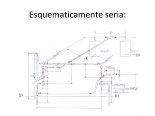 Esquematicamente seria:
 