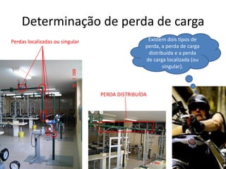 Determinação de perda de carga
Perdas localizadas ou singular                    Existem dois tipos de
                                                 perda, a perda de carga
                                                  distribuída e a perda
                                                 de carga localizada (ou
                                                         singular).



                                 PERDA DISTRIBUÍDA
 