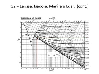 G2 = Larissa, Isadora, Marília e Eder. (cont.)
 