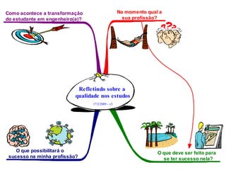 Como acontece a transformação                     No momento qual a
do estudante em engenheiro(a)?                      sua profissão?




                            Refletindo sobre a
                           qualidade nos estudos
                                 17/2/2009 - v3




    O que possibilitará o                                        O que deve ser feito para
 sucesso na minha profissão?                                       se ter sucesso nela?
 