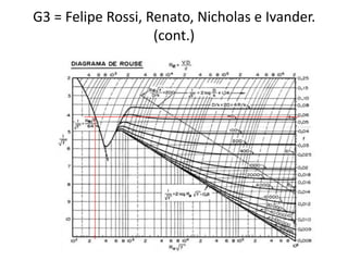 G3 = Felipe Rossi, Renato, Nicholas e Ivander.
                    (cont.)
 
