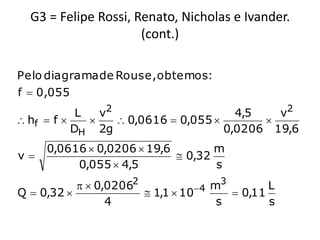 G3 = Felipe Rossi, Renato, Nicholas e Ivander.
                      (cont.)

Pelo diagrama de Rouse, obtemos:
f  0,055
            L   v2                      4,5   v2
 hf  f          0,0616  0,055        
           DH 2g                      0,0206 19,6
     0,0616  0,0206  19,6        m
v                           0,32
          0,055  4,5              s
             0,02062           4 m3        L
Q  0,32               1,1  10       0,11
                 4                   s        s
 