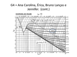 G4 = Ana Carolina, Érica, Bruno Lanças e
           Jennifer. (cont.)
 