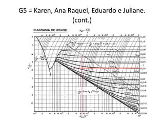 G5 = Karen, Ana Raquel, Eduardo e Juliane.
                 (cont.)
 