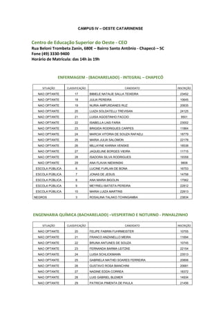 CAMPUS IV – OESTE CATARINENSE
Centro de Educação Superior do Oeste - CEO
Rua Beloni Trombeta Zanin, 680E – Bairro Santo Antônio - Chapecó – SC
Fone (49) 3330-9400
Horário de Matrícula: das 14h às 19h
ENFERMAGEM - (BACHARELADO) - INTEGRAL – CHAPECÓ
SITUAÇÃO CLASSIFICAÇÃO CANDIDATO INSCRIÇÃO
NAO OPTANTE 17 BIBIELE NATALIE SALLA TEIXEIRA 23452
NAO OPTANTE 18 JULIA PEREIRA 10645
NAO OPTANTE 19 NURIA AMPURDANES RUZ 20835
NAO OPTANTE 20 LUIZA SOLDATELLI TREVISAN 24125
NAO OPTANTE 21 LUISA AGOSTINHO FACCIO 9501
NAO OPTANTE 22 ISABELLA LAIS FARIA 23002
NAO OPTANTE 23 BRIGIDA RODRIGUES CARPES 11864
NAO OPTANTE 24 MARCIA VITORIA DE SOUZA RAFAELI 18779
NAO OPTANTE 25 MARIA JULIA SALOMON 22178
NAO OPTANTE 26 MILLAYNE KARINA VENSKE 18538
NAO OPTANTE 27 JAQUELINE BORGES VIEIRA 11715
NAO OPTANTE 28 ISADORA SILVA RODRIGUES 19358
NAO OPTANTE 29 ANA FLAVIA NIEWINSKI 9808
ESCOLA PÚBLICA 6 LUCINE FURLAN DE BONA 16753
ESCOLA PÚBLICA 7 JONAS DE JESUS 14758
ESCOLA PÚBLICA 8 ANA MARIA BIGOLIN 17562
ESCOLA PÚBLICA 9 MEYRIELI BATISTA PEREIRA 22812
ESCOLA PÚBLICA 10 MARIA LUIZA MARTINS 22813
NEGROS 3 ROSALINA TALAKO TCHINGAMBA 23834
ENGENHARIA QUÍMICA (BACHARELADO) –VESPERTINO E NOTURNO - PINHALZINHO
SITUAÇÃO CLASSIFICAÇÃO CANDIDATO INSCRIÇÃO
NAO OPTANTE 20 FELIPE FABRIN FUHRMEISTER 10705
NAO OPTANTE 21 FRANCO ANZANELLO MEIRA 11694
NAO OPTANTE 22 BRUNA ANTUNES DE SOUZA 10745
NAO OPTANTE 23 FERNANDA BARMA LEITZKE 22154
NAO OPTANTE 24 LUISA SCHLICKMANN 23513
NAO OPTANTE 25 GABRIELA MATHEI SOARES FERREIRA 20806
NAO OPTANTE 26 GUSTAVO ROSA BIANCHINI 20681
NAO OPTANTE 27 NADINE EDDA CORREA 18372
NAO OPTANTE 28 LUIS GABRIEL BLEMER 14934
NAO OPTANTE 29 PATRICIA PIMENTA DE PAULA 21456
 