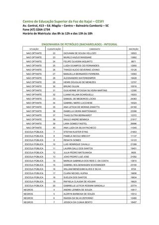 Centro de Educação Superior da Foz do Itajaí – CESFI
Av. Central, 413 – Ed. Magila – Centro – Balneário Camboriú – SC
Fone (47) 3264-1734
Horário de Matrícula: das 8h às 12h e das 13h às 18h
ENGENHARIA DE PETRÓLEO (BACHARELADO) - INTEGRAL
SITUAÇÃO CLASSIFICAÇÃO CANDIDATO INSCRIÇÃO
NAO OPTANTE 22 GIOVANNI DE SOUSA VELLOZO 18503
NAO OPTANTE 23 MURILO KAZUO IWASSAKE 13682
NAO OPTANTE 24 FELIPE OLIVEIRA IAQUINTO 9871
NAO OPTANTE 25 LUIZA OCAMPOS CID FERNANDES 12955
NAO OPTANTE 26 THIAGO ALICIO SEVERINO JOVINO 15126
NAO OPTANTE 27 MANUELLA BERNARDO FERREIRA 14583
NAO OPTANTE 28 ALESSANDRO WATERKEMPER 19428
NAO OPTANTE 29 HENRI DOUGLAS DE MENEZES 12707
NAO OPTANTE 30 BRUNO GULINI 10516
NAO OPTANTE 31 GUILHERME SFOGGIA SILVEIRA MARTINS 12390
NAO OPTANTE 32 LUANA VILLAIN SCARDUELLI 19203
NAO OPTANTE 33 SAMUEL DE MEDEIROS LOCKS 24383
NAO OPTANTE 34 GABRIEL NIERO LUCCHESE 16324
NAO OPTANTE 35 ANA LETICIA DE MORAIS ZANATTA 24160
NAO OPTANTE 36 ISABELLA VIEIRA MARTIGNAGO 23398
NAO OPTANTE 37 THAIS DUTRA BERNHARDT 12372
NAO OPTANTE 38 SAULO ANDRE BENINCA 21917
NAO OPTANTE 39 LARA GOMES FAISTEL 26996
NAO OPTANTE 40 ANA LUIZA DA SILVA PACHECO 11045
ESCOLA PÚBLICA 7 STEFAN KUSTER EYNG 21853
ESCOLA PÚBLICA 8 PAMELA NICOLE BRECHT 11137
ESCOLA PÚBLICA 9 RENATA GOMES 14123
ESCOLA PÚBLICA 10 LUIS HENRIQUE CAVALLI 21399
ESCOLA PÚBLICA 11 LAURIN GALLI DOS SANTOS 19401
ESCOLA PÚBLICA 12 JULIA PEDRO MATSUNAGA 9926
ESCOLA PÚBLICA 13 JOAO PEDRO LUIZ JOSE 21092
ESCOLA PÚBLICA 14 MARILIA GABRIELA DOS REIS C. DA COSTA 13815
ESCOLA PÚBLICA 15 GABRIEL BOLGENHAGEN SCHONINGER 23155
ESCOLA PÚBLICA 16 WILLIAM MENEGHIM ALVES E SILVA 9724
ESCOLA PÚBLICA 17 CLARA NECKEL KUPKA 19656
ESCOLA PÚBLICA 18 SUELEN DOS SANTOS 19634
ESCOLA PÚBLICA 19 RAFAELA CLAUDIA DE AGUIAR 18625
ESCOLA PÚBLICA 20 GABRIELLE LETICIA ROSSINI SANGALLI 23774
NEGROS 4 ANDRE LERMEN DE SOUZA 10617
NEGROS 5 ALDRYN BARBOSA DE SOUZA 15512
NEGROS 6 RAISSA DA SILVA ZEFERINO 12480
NEGROS 7 JESSICA DA CUNHA BENTO 18497
 