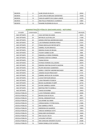 NEGROS 8 ALINE SOUZA DA SILVA 22042
NEGROS 9 LUAN CARLOS MERLINO GERONYMO 16438
NEGROS 10 CARLOS ALBERTO DA CUNHA JUNIOR 10376
NEGROS 11 ANA PAULA FRANCISCO LOURENCO 12687
NEGROS 12 SHAIANE RUZZARIN DA SILVA 20764
ADMINISTRAÇÃO PÚBLICA (BACHARELADO) - NOTURNO
SITUAÇÃO CLASSIFICAÇÃO CANDIDATO INSCRIÇÃO
NAO OPTANTE 23 JOAO ANTONIO DE ASSIS 19015
NAO OPTANTE 24 MATHEUS JULIO MULLER 11538
NAO OPTANTE 25 ADRIAN CRISTIAN AMORIM MACHADO 20526
NAO OPTANTE 26 LUIS FERNANDO MOREIRA PEREZ 21347
NAO OPTANTE 27 FRANZ ARIOVALDO REITER NETO 19528
NAO OPTANTE 28 GABRIEL FELIPE BRINHOLI 11995
NAO OPTANTE 29 DEBORA PALMA DE MOURA 13387
NAO OPTANTE 30 THUANY GOMES ALVIM 9396
NAO OPTANTE 31 EMANOELLA VIEIRA FERREIRA 13066
NAO OPTANTE 32 RODRIGO SANTOS CORREIA 20500
NAO OPTANTE 33 TAIANA ROCHA 20504
NAO OPTANTE 34 PATRICK FERRARI COLLODORO 20079
NAO OPTANTE 35 DEBORA CRISTINA DA MOTA GAZZONI 11705
NAO OPTANTE 36 FELIPE MACHADO GUIMARAES 24093
NAO OPTANTE 37 ADRIELY CRISTINY AMORIM MACHADO 9980
NAO OPTANTE 38 JANAINA SOUZA PRESCHADT 21181
NAO OPTANTE 39 GABRIEL MATEUS DE OLIVEIRA 19763
NAO OPTANTE 40 LUCAS FONTOURA BRAUN 20706
NAO OPTANTE 41 LUISA FRESARD STODIECK 13999
NAO OPTANTE 42 BRUNO QUARESMA STUMPF 22734
NAO OPTANTE 43 KAYSIE GABRIELA UEKER 13197
NAO OPTANTE 44 MARTINA PRETTO BORELLI 19434
NAO OPTANTE 45 THIAGO DE BORBA 18403
ESCOLA PÚBLICA 7 LUCIO FERNANDO ABRAO 20599
ESCOLA PÚBLICA 8 BRUNA ELISA DA SILVA 9051
ESCOLA PÚBLICA 9 RAFAEL ARENDARTCHUK 20876
ESCOLA PÚBLICA 10 GUILHERME GILI MABA 10171
ESCOLA PÚBLICA 11 JORDAN MURILO TOTSKI KUKUL 21695
ESCOLA PÚBLICA 12 ANA GABRIELA PRETE 21305
ESCOLA PÚBLICA 13 ANDRESSA DE QUADROS 19804
ESCOLA PÚBLICA 14 VINICIUS HENRIQUE GOTZ 13618
ESCOLA PÚBLICA 15 DIANA INES SAVEGNAGO 14649
ESCOLA PÚBLICA 16 ANA CLELIA E SILVA 9928
ESCOLA PÚBLICA 17 JUCILENE FURTADO 9909
ESCOLA PÚBLICA 18 ANA CAROLINA GRUNOW COLACO 24288
ESCOLA PÚBLICA 19 SARAH DANIELLE DE OLIVEIRA 21104
 