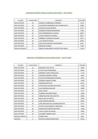 ADMINISTRAÇÃO PÚBLICA (BACHARELADO) - NOTURNO
SITUAÇÃO CLASSIFICAÇÃO CANDIDATO INSCRIÇÃO
NAO OPTANTE 22 ROBERTA GUIMARAES CAMARGO 11443
NAO OPTANTE 23 JUVENTINO FERNANDES DE OLIVEIRA NETO 12908
NAO OPTANTE 24 AYELEN COLQUE BECKER 21170
NAO OPTANTE 25 MARIANA PEREIRA BERNARDES 17348
NAO OPTANTE 26 DAVI NEGREIROS DE CASTRO 22055
NAO OPTANTE 27 LUIZA EVANGELISTA WINCK 22611
NAO OPTANTE 28 GABRIELA VARGAS DE AGUIAR 13474
NAO OPTANTE 29 LUCA BURIGO ROCHA 23768
NAO OPTANTE 30 ANA CECILIA BATISTA PORCIDONIO 9670
NAO OPTANTE 31 MARIANA SCHMIDT 11595
ESCOLA PÚBLICA 7 ANGELITA MILAGRETE HOFSTETTER VIEIRA 15198
CIÊNCIAS ECONÔMICAS (BACHARELADO) - MATUTINO
SITUAÇÃO CLASSIFICAÇÃO CANDIDATO INSCRIÇÃO
NAO OPTANTE 22 MARIANA CAYE VELHO 14938
NAO OPTANTE 23 LUCAS CRUZ FERNANDES 20643
NAO OPTANTE 24 MARIANA LOPES GONCALVES 11175
NAO OPTANTE 25 JAURICIO GRIZAFIS JUNIOR 10957
NAO OPTANTE 26 GUSTAVO FERNANDES FASCIONI 16677
NAO OPTANTE 27 RODRIGO AREND FLORES 12592
NAO OPTANTE 28 ISADORA BERTOLDI 22510
NAO OPTANTE 29 VITOR HUGO SILVANO DE SOUZA 17766
NAO OPTANTE 30 LUIS HENRIQUE MULLER 19809
NAO OPTANTE 31 SUZI YOUSIF 14177
NAO OPTANTE 32 FABRICIO KRUSSER ROSSI 15365
NAO OPTANTE 33 ABNER DELFINO DOS SANTOS 23286
NAO OPTANTE 34 MAHIL MULLER KRATZ 12090
NAO OPTANTE 35 IGOR MORAIS MARTINS 22925
NAO OPTANTE 36 CAIO MACHADO DE LAVENERE BASTOS 13411
NAO OPTANTE 37 VITOR LUCAS SDRIGOTTI WESSLER 16644
NAO OPTANTE 38 RENAN DESCHAMPS WESTPHAL 11968
NAO OPTANTE 39 LUIZA LUDVIG DE SOUSA 19250
NAO OPTANTE 40 GLAUBER TREBIEN NAUE 11016
ESCOLA PÚBLICA 7 CASSIA FREY 9204
NEGROS 4 MATHEUS KRAUSS MACHADO 22756
 