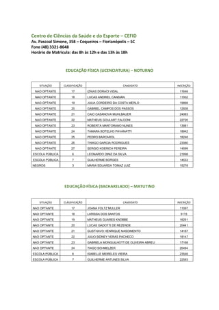 Centro de Ciências da Saúde e do Esporte – CEFID
Av. Pascoal Simone, 358 – Coqueiros – Florianópolis – SC
Fone (48) 3321-8648
Horário de Matrícula: das 8h às 12h e das 13h às 18h
EDUCAÇÃO FÍSICA (LICENCIATURA) – NOTURNO
SITUAÇÃO CLASSIFICAÇÃO CANDIDATO INSCRIÇÃO
NAO OPTANTE 17 IZAIAS DORACI VIDAL 11646
NAO OPTANTE 18 LUCAS ANDRIEL CANSIAN 11502
NAO OPTANTE 19 JULIA CORDEIRO DA COSTA MERLO 19868
NAO OPTANTE 20 GABRIEL CAMPOS DOS PASSOS 12938
NAO OPTANTE 21 CAIO CASANOVA MUHLBAUER 24083
NAO OPTANTE 22 MATHEUS GOULART FALCONI 22720
NAO OPTANTE 23 ROBERTA MARTORANO NUNES 13981
NAO OPTANTE 24 TAMARA BOTELHO PAVANATTI 18942
NAO OPTANTE 25 PEDRO BARCAROL 18246
NAO OPTANTE 26 THIAGO GARCIA RODRIGUES 23080
NAO OPTANTE 27 SERGIO KOERICH PEREIRA 14599
ESCOLA PÚBLICA 6 LEONARDO DINIZ DA SILVA 21898
ESCOLA PÚBLICA 7 GUILHERME BORGES 14533
NEGROS 3 MARIA EDUARDA TOMAZ LUIZ 15278
EDUCAÇÃO FÍSICA (BACHARELADO) – MATUTINO
SITUAÇÃO CLASSIFICAÇÃO CANDIDATO INSCRIÇÃO
NAO OPTANTE 17 JOANA FOLTZ MULLER 11097
NAO OPTANTE 18 LARISSA DOS SANTOS 9115
NAO OPTANTE 19 MATHEUS GUARES KNOBBE 16251
NAO OPTANTE 20 LUCAS GADOTTI DE REZENDE 20441
NAO OPTANTE 21 GUSTHAVO HENRIQUE NASCIMENTO 14187
NAO OPTANTE 22 JULIO SIDNEY VERAS PACHECO 18147
NAO OPTANTE 23 GABRIELA MONGUILHOTT DE OLIVEIRA ABREU 17168
NAO OPTANTE 24 TIAGO SCHMELZER 20494
ESCOLA PÚBLICA 6 ISABELLE MEIRELES VIEIRA 23546
ESCOLA PÚBLICA 7 GUILHERME ANTUNES SILVA 22593
 