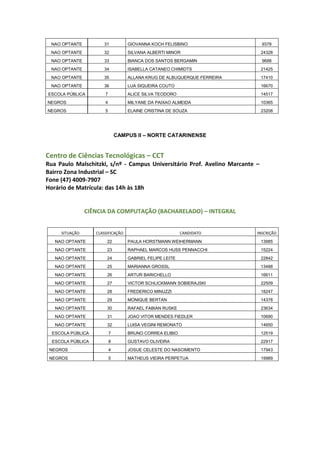 NAO OPTANTE 31 GIOVANNA KOCH FELISBINO 9378
NAO OPTANTE 32 SILVANA ALBERTI MINOR 24328
NAO OPTANTE 33 BIANCA DOS SANTOS BERGAMIN 9688
NAO OPTANTE 34 ISABELLA CATANEO CHIMIDTS 21425
NAO OPTANTE 35 ALLANA KRUG DE ALBUQUERQUE FERREIRA 17410
NAO OPTANTE 36 LUA SIQUEIRA COUTO 16670
ESCOLA PÚBLICA 7 ALICE SILVA TEODORO 14517
NEGROS 4 MILYANE DA PAIXAO ALMEIDA 10365
NEGROS 5 ELAINE CRISTINA DE SOUZA 23208
CAMPUS II – NORTE CATARINENSE
Centro de Ciências Tecnológicas – CCT
Rua Paulo Malschitzki, s/nº - Campus Universitário Prof. Avelino Marcante –
Bairro Zona Industrial – SC
Fone (47) 4009-7907
Horário de Matrícula: das 14h às 18h
CIÊNCIA DA COMPUTAÇÃO (BACHARELADO) – INTEGRAL
SITUAÇÃO CLASSIFICAÇÃO CANDIDATO INSCRIÇÃO
NAO OPTANTE 22 PAULA HORSTMANN WEIHERMANN 13985
NAO OPTANTE 23 RAPHAEL MARCOS HUSS PENNACCHI 15224
NAO OPTANTE 24 GABRIEL FELIPE LEITE 22842
NAO OPTANTE 25 MARIANNA GROSSL 13488
NAO OPTANTE 26 ARTUR BARICHELLO 16611
NAO OPTANTE 27 VICTOR SCHLICKMANN SOBIERAJSKI 22509
NAO OPTANTE 28 FREDERICO MINUZZI 18247
NAO OPTANTE 29 MONIQUE BERTAN 14378
NAO OPTANTE 30 RAFAEL FABIAN RUSKE 23634
NAO OPTANTE 31 JOAO VITOR MENDES FIEDLER 10690
NAO OPTANTE 32 LUISA VEGINI REMONATO 14650
ESCOLA PÚBLICA 7 BRUNO CORREA ELIBIO 12519
ESCOLA PÚBLICA 8 GUSTAVO OLIVEIRA 22917
NEGROS 4 JOSUE CELESTE DO NASCIMENTO 17943
NEGROS 5 MATHEUS VIEIRA PERPETUA 19989
 