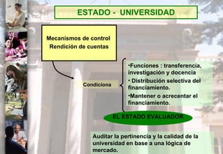 ESTADO -  UNIVERSIDAD EL ESTADO EVALUADOR Mecanismos de control  Rendición de cuentas Funciones : transferencia, investigación y docencia  Distribución selectiva del financiamiento. Mantener o acrecentar el financiamiento. Condiciona Auditar la pertinencia y la calidad de la universidad en base a una lógica de mercado.   