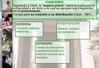 FUNCIONES Siguiendo a Clark, la “ materia prima”  sobre la cual opera la universidad y en torno a la cual se agrupan sus integrantes es el  conocimiento . Ya sea para  su creación o su distribución  (Clark, 1981). DOCENCIA Transmitir saberes relevantes … INVESTIGACIÓN : Generar, producir conocimientos … . EXTENSIÓN Tareas de intercambio, transferencia entre los distintos sectores de la sociedad 