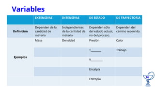 Variables Extensivas Segunda clase sadjjdsjahdjkashd ajsd jash | PPTX