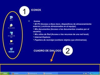 Iconos Mi PC  (Acceso a disco duro, dispositivos de almacenamiento externo y archivos almacenados en el equipo). Mis documentos  (Acceso a los documentos creados por el usuario). Mis sitios de Red  (Acceso a los recursos de una red local). Internet Explorer. Papelera de reciclaje  (contiene objetos que eliminamos). 1 2 CUADRO DE DIALOGO ICONOS 