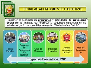 TECNICAS ACERCAMIENTO CIUDADANO
Promover el desarrollo de programas y actividades de proyección
social con la finalidad de fortalecer la seguridad ciudadana en su
jurisdicción, a fin de consolidar la relación "Ciudadanía – Policía"
Policía
Escolar
Brigadas
de
Autoprotec
ción
Escolar
Club de
Menores
Patrullas
Juveniles
Juntas
Vecinales
de S.C.
Red de
Cooperant
es
Programas Preventivos PNP
 