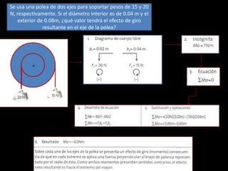 Se usa una polea de dos ejes para soportar pesos de 15 y 20
N, respectivamente. Si el diámetro interior es de 0.04 m y el
    exterior de 0.08m, ¿qué valor tendrá el efecto de giro
               resultante en el eje de la polea?




         .
 