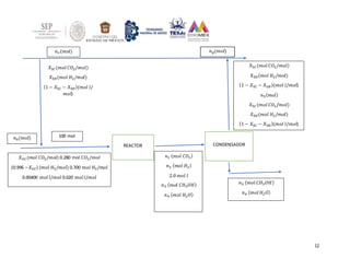 12
REACTOR CONDENSADOR
𝑛𝑟(𝑚𝑜𝑙) 𝑛𝑝(𝑚𝑜𝑙)
𝑋5𝐶(𝑚𝑜𝑙 𝐶𝑂2/𝑚𝑜𝑙)
𝑋5𝐻(𝑚𝑜𝑙 𝐻2/𝑚𝑜𝑙)
(1 − 𝑋5𝐶 − 𝑋5𝐻)(𝑚𝑜𝑙 𝑙/𝑚𝑜𝑙)
𝑛5(𝑚𝑜𝑙)
𝑋5𝐶(𝑚𝑜𝑙 𝐶𝑂2/𝑚𝑜𝑙)
𝑋5𝐻(𝑚𝑜𝑙 𝐻2/𝑚𝑜𝑙)
(1 − 𝑋5𝐶 − 𝑋5𝐻)(𝑚𝑜𝑙 𝑙/𝑚𝑜𝑙)
𝑋5𝐶(𝑚𝑜𝑙 𝐶𝑂2/𝑚𝑜𝑙)
𝑋5𝐻(𝑚𝑜𝑙 𝐻2/𝑚𝑜𝑙)
(1 − 𝑋5𝐶 − 𝑋5𝐻)(𝑚𝑜𝑙 𝑙/
𝑚𝑜𝑙)
𝑛0(𝑚𝑜𝑙)
𝑋𝑂𝐶(𝑚𝑜𝑙 𝐶𝑂2/𝑚𝑜𝑙) 0.280 mol 𝐶𝑂2/𝑚𝑜𝑙
(0.996 −𝑋𝑂𝐶) (𝑚𝑜𝑙 𝐻2/𝑚𝑜𝑙) 0.700 𝑚𝑜𝑙 𝐻2/𝑚𝑜𝑙
0.00400 𝑚𝑜𝑙 𝑙/𝑚𝑜𝑙 0.020 𝑚𝑜𝑙 𝑙/𝑚𝑜𝑙
100 mol
𝑛1 (𝑚𝑜𝑙 𝐶𝑂2)
𝑛2 (𝑚𝑜𝑙 𝐻2)
2.0 𝑚𝑜𝑙 𝑙
𝑛3 (𝑚𝑜𝑙 𝐶𝐻3𝑂𝐻)
𝑛4 (𝑚𝑜𝑙 𝐻2𝑂)
𝑛3 (𝑚𝑜𝑙 𝐶𝐻3𝑂𝐻)
𝑛4 (𝑚𝑜𝑙 𝐻2𝑂)
 