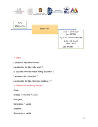 17
⇒ 𝐷𝑎𝑡𝑜𝑠
Conversión fraccionaria= 80%
La velocidad de flujo molar total= ?
El cociente entre las masas de H y acetileno= ?
La masa molar promedio= ?
La velocidad de flujo másico de acetileno= ?
⇒ 𝐵𝑎𝑙𝑎𝑛𝑐𝑒𝑠 𝑑𝑒 𝑚𝑎𝑡𝑒𝑟𝑖𝑎 𝑦 𝑒𝑛𝑒𝑟𝑔𝑖𝑎
Etano
Entrada = consumo + salida
Hidrogeno
Generación = salida
Acetileno
Generación = salida
REACTOR
𝐶2𝐻6
150 𝐾𝑚𝑜𝑙/ℎ𝑟
𝐶2𝐻2 = 120 𝐾 𝑚𝑜𝑙/
ℎ𝑟=.307693
𝐻2 = 240 𝐾𝑚𝑜𝑙/ℎ𝑟=.615384
𝐶2𝐻6 = 30 𝐾𝑚𝑜𝑙/
ℎ𝑟=0.76923
390 Kmol/hr 1
 
