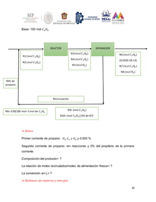 20
Base: 100 mol 𝐶3𝐻8
⇒ 𝐷𝑎𝑡𝑜𝑠
Primer corriente de propano: 𝐻2,𝐶3 𝑦 𝐻6 y 0.555 %
Segunda corriente de propano: sin reaccionar y 5% del propileno de la primera
corriente
Composición del producto= ?
La relación de moles recirculados/moles de alimentación fresca= ?
La conversión en L= ?
⇒ 𝐵𝑎𝑙𝑎𝑛𝑐𝑒𝑠 𝑑𝑒 𝑚𝑎𝑡𝑒𝑟𝑖𝑎 𝑦 𝑒𝑛𝑒𝑟𝑔𝑖𝑎
REACTOR SEPARADOR
N1 (𝑚𝑜𝑙 𝐶3𝐻8)
N2 (𝑚𝑜𝑙 𝐶3𝐻6)
N3 (𝑚𝑜𝑙 𝐶3𝐻8)
N4 (𝑚𝑜𝑙 𝐶3𝐻6)
N5 (𝑚𝑜𝑙 𝐻2)
N6 (𝑚𝑜𝑙 𝐶3𝐻8)
(0.555% DE n3)
N7 (𝑚𝑜𝑙 𝐶3𝐻6)
N8 (𝑚𝑜𝑙 𝐻2)
Recirculación
N6= 0.05(100 mol= 5 mol de 𝐶3𝐻6
N9= (mol 𝐶3𝐻6)
N10= (mol 𝐶3𝐻6)(5% de N7)
95% de
propano
 