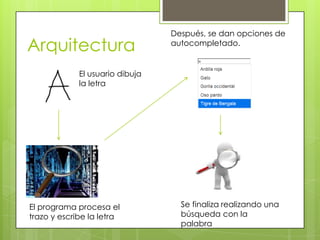 Después, se dan opciones de
Arquitectura                     autocompletado.


             El usuario dibuja
             la letra




El programa procesa el             Se finaliza realizando una
trazo y escribe la letra           búsqueda con la
                                   palabra
 