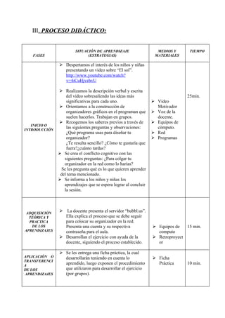 III. PROCESO DIDÁCTICO:


                        SITUACIÓN DE APRENDIZAJE                    MEDIOS Y      TIEMPO
   FASES                      (ESTRATEGIAS)                        MATERIALES

                Despertamos el interés de los niños y niñas
                 presentando un video sobre “El sol”.
                 http://www.youtube.com/watch?
                 v=4iCuHjvehvU

                Realizamos la descripción verbal y escrita
                   del video sobresaliendo las ideas más                         25min.
                   significativas para cada uno.                   Video
                Orientamos a la construcción de                    Motivador
                   organizadores gráficos en el programan que      Voz de la
                   suelen hacerlos. Trabajan en grupos.             docente.
                Recogemos los saberes previos a través de         Equipos de
   INICIO O
INTRODUCCIÓN
                   las siguientes preguntas y observaciones:        cómputo.
                   ¿Qué programa usas para diseñar tu              Red
                   organizador?                                    Programas
                   ¿Te resulta sencillo? ¿Cómo te gustaría que
                   fuera?¿cuánto tardas?
                Se crea el conflicto cognitivo con las
                  siguientes preguntas: ¿Para colgar tu
                  organizador en la red como lo harías?
                 Se les pregunta qué es lo que quieren aprender
                del tema mencionado.
                Se informa a los niños y niñas los
                  aprendizajes que se espera lograr al concluir
                  la sesión.




 ADQUISICIÓN
                La docente presenta el servidor “bubbl.us”.
  TEÓRICA Y      Ella explica el proceso que se debe seguir
  PRACTICA       para colocar su organizador en la red.
   DE LOS        Presenta una cuenta y su respectiva               Equipos de   15 min.
APRENDIZAJES     contraseña para el aula.                           computo
                Desarrollan el ejercicio con ayuda de la          Retroproyect
                 docente, siguiendo el proceso establecido.         or

                Se les entrega una ficha práctica, la cual
APLICACIÓN O     desarrollarán teniendo en cuenta lo               Ficha
TRANSFERENCI
A
                 aprendido, luego exponen el procedimiento          Práctica     10 min.
DE LOS           que utilizaron para desarrollar el ejercicio
APRENDIZAJES     (por grupos).
 