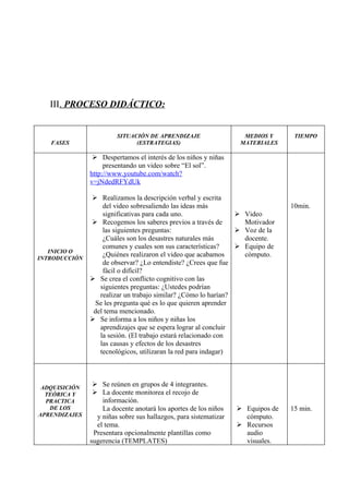 III. PROCESO DIDÁCTICO:


                        SITUACIÓN DE APRENDIZAJE                    MEDIOS Y      TIEMPO
   FASES                      (ESTRATEGIAS)                        MATERIALES

                 Despertamos el interés de los niños y niñas
                    presentando un video sobre “El sol”.
               http://www.youtube.com/watch?
               v=jNdedRFYdUk

                Realizamos la descripción verbal y escrita
                   del video sobresaliendo las ideas más                         10min.
                   significativas para cada uno.                 Video
                Recogemos los saberes previos a través de        Motivador
                   las siguientes preguntas:                     Voz de la
                   ¿Cuáles son los desastres naturales más        docente.
                   comunes y cuales son sus características?     Equipo de
   INICIO O
INTRODUCCIÓN
                   ¿Quiénes realizaron el video que acabamos      cómputo.
                   de observar? ¿Lo entendiste? ¿Crees que fue
                   fácil o difícil?
                Se crea el conflicto cognitivo con las
                  siguientes preguntas: ¿Ustedes podrían
                  realizar un trabajo similar? ¿Cómo lo harían?
                 Se les pregunta qué es lo que quieren aprender
                del tema mencionado.
                Se informa a los niños y niñas los
                  aprendizajes que se espera lograr al concluir
                  la sesión. (El trabajo estará relacionado con
                  las causas y efectos de los desastres
                  tecnológicos, utilizaran la red para indagar)




 ADQUISICIÓN
                 Se reúnen en grupos de 4 integrantes.
  TEÓRICA Y      La docente monitorea el recojo de
  PRACTICA         información.
   DE LOS          La docente anotará los aportes de los niños     Equipos de   15 min.
APRENDIZAJES     y niñas sobre sus hallazgos, para sistematizar     cómputo.
                 el tema.                                          Recursos
                Presentara opcionalmente plantillas como            audio
               sugerencia (TEMPLATES)                               visuales.
 