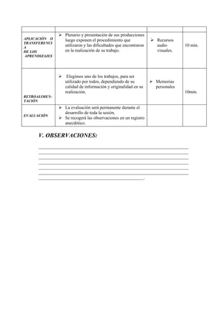  Plenario y presentación de sus producciones
APLICACIÓN O     luego exponen el procedimiento que               Recursos
TRANSFERENCI
A
                 utilizaron y las dificultades que encontraron     audio        10 min.
DE LOS           en la realización de su trabajo.                  visuales.
APRENDIZAJES




                Elegimos uno de los trabajos, para ser
                 utilizado por todos, dependiendo de su           Memorias
                 calidad de información y originalidad en su       personales
                 realización.                                                   10min.
RETROALIMEN-
TACIÓN
                La evaluación será permanente durante el
                 desarrollo de toda la sesión.
EVALUACIÓN
                Se recogerá las observaciones en un registro
                 anecdótico.

      V. OBSERVACIONES:
      ___________________________________________________________________
      ___________________________________________________________________
      ___________________________________________________________________
      ___________________________________________________________________
      ___________________________________________________________________
      ___________________________________________________________________
      _______________________________________________.
 
