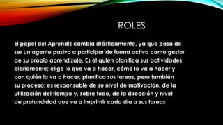 ROLES 
El papel del Aprendiz cambia drásticamente, ya que pasa de 
ser un agente pasivo a participar de forma activa como gestor 
de su propio aprendizaje. Es él quien planifica sus actividades 
diariamente; elige lo que va a hacer, cómo lo va a hacer y 
con quién lo va a hacer; planifica sus tareas, pero también 
su proceso; es responsable de su nivel de motivación, de la 
utilización del tiempo y, sobre todo, de la dirección y nivel 
de profundidad que va a imprimir cada día a sus tareas 
 