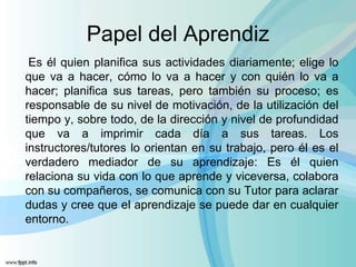 Papel del Aprendiz
Es él quien planifica sus actividades diariamente; elige lo
que va a hacer, cómo lo va a hacer y con quién lo va a
hacer; planifica sus tareas, pero también su proceso; es
responsable de su nivel de motivación, de la utilización del
tiempo y, sobre todo, de la dirección y nivel de profundidad
que va a imprimir cada día a sus tareas. Los
instructores/tutores lo orientan en su trabajo, pero él es el
verdadero mediador de su aprendizaje: Es él quien
relaciona su vida con lo que aprende y viceversa, colabora
con su compañeros, se comunica con su Tutor para aclarar
dudas y cree que el aprendizaje se puede dar en cualquier
entorno.
 