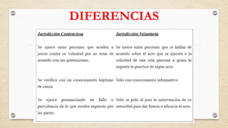 DIFERENCIAS
 