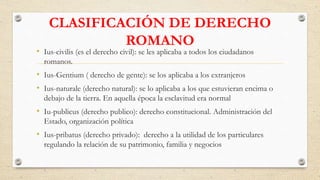CLASIFICACIÓN DE DERECHO
ROMANO
• Ius-civilis (es el derecho civil): se les aplicaba a todos los ciudadanos
romanos.
• Ius-Gentium ( derecho de gente): se los aplicaba a los extranjeros
• Ius-naturale (derecho natural): se lo aplicaba a los que estuvieran encima o
debajo de la tierra. En aquella época la esclavitud era normal
• Iu-publicus (derecho publico): derecho constitucional. Administración del
Estado, organización política
• Ius-pribatus (derecho privado): derecho a la utilidad de los particulares
regulando la relación de su patrimonio, familia y negocios
 