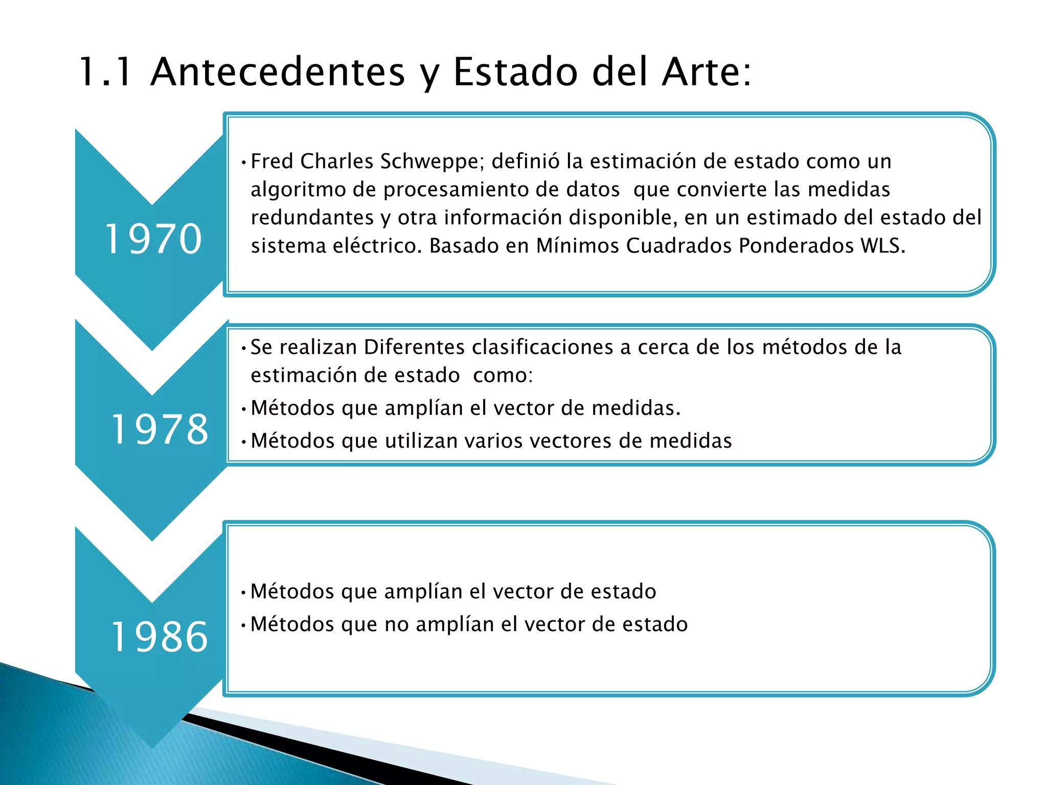 1.1 Antecedentes y Estado del Arte:

        •Fred Charles Schweppe; definió la estimación de estado como un
         algoritmo de procesamiento de datos que convierte las medidas
         redundantes y otra información disponible, en un estimado del estado del
 1970    sistema eléctrico. Basado en Mínimos Cuadrados Ponderados WLS.



        •Se realizan Diferentes clasificaciones a cerca de los métodos de la
         estimación de estado como:
        •Métodos que amplían el vector de medidas.
 1978   •Métodos que utilizan varios vectores de medidas




        •Métodos que amplían el vector de estado

 1986   •Métodos que no amplían el vector de estado
 