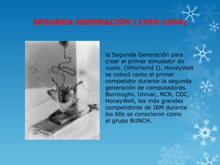 SEGUNDA GENERACIÓN (1959-1964)



              la Segunda Generación para
              crear el primer simulador de
              vuelo. (Whirlwind I). HoneyWell
              se colocó como el primer
              competidor durante la segunda
              generación de computadoras.
              Burroughs, Univac, NCR, CDC,
              HoneyWell, los más grandes
              competidores de IBM durante
              los 60s se conocieron como
              el grupo BUNCH.
 