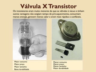 Válvula XTransistor
Maior consumo
Maior preço
Maior tamanho
Baixa durabilidade
Menor consumo
Menor preço
Menor tamanho
Maior durabilidade
Os transistores eram muito menores do que as válvulas à vácuo e tinham
outras vantagens: não exigiam tempo de pré-aquecimento, consumiam
menos energia, geravam menos calor e eram mais rápidos e confiáveis.
 