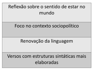 Reflexão sobre o sentido de estar no 
mundo 
Foco no contexto sociopolítico 
Renovação da linguagem 
Versos com estruturas sintáticas mais 
elaboradas 
 