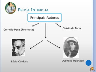 PROSA INTIMISTA
Principais Autores
Cornélio Pena (Fronteira)
Otávio de Faria
Lúcio Cardoso Dyonélio Machado
 