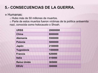 El 27 de septiembre los polacos se rinden.