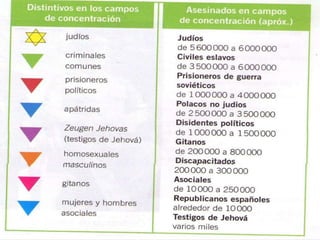  Dinamarca se rindió rápidamente.