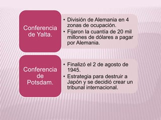  Suecia no fue atacada ante la posición de la Unión Soviética.