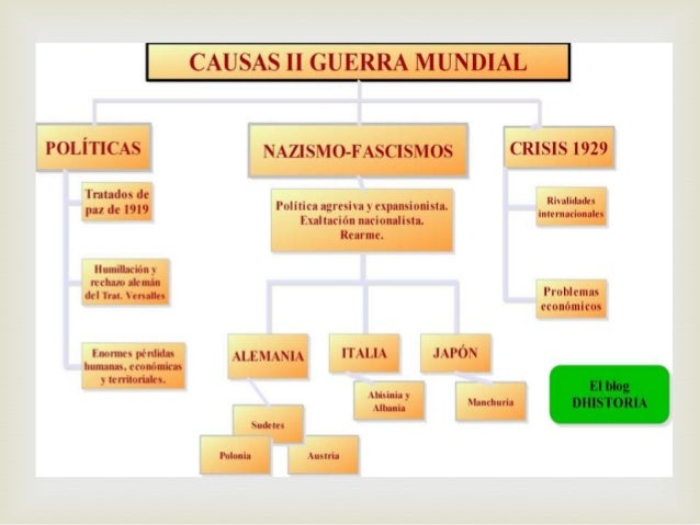 Segunda Guerra Mundial No Existen Ganadores Solo Sobrevivientes
