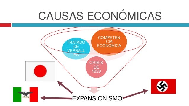 Segunda guerra mundial (1939-1945)
